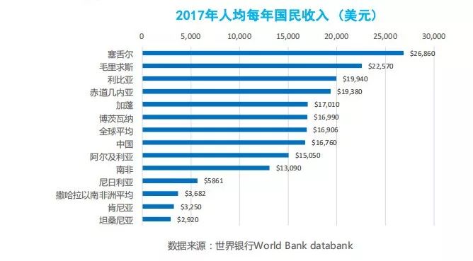 肯尼亚农业GDP_联合国环境规划署为何安 家 肯尼亚(3)