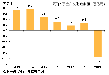 gdp与政策_十张图解读2016年中国经济政策