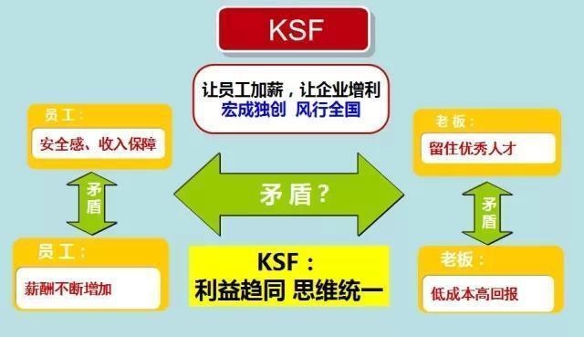 控制人口的方法_流动人口管理办法 搜狗百科(2)