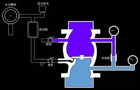 火闹钟的原理_多功能闹钟原理图