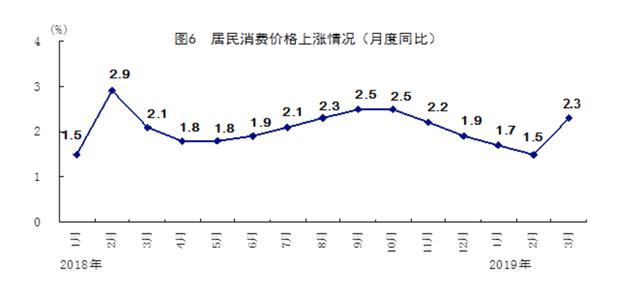 一季度国民gdp_一季度国民经济数据公布 GDP增长8.1(2)