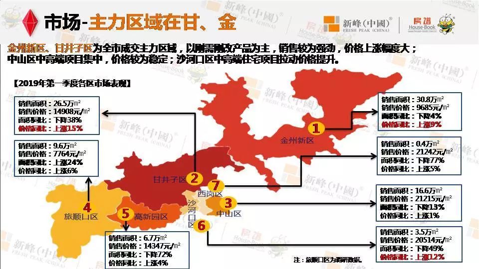 大连的中心城区人口_大连老金州城区照片