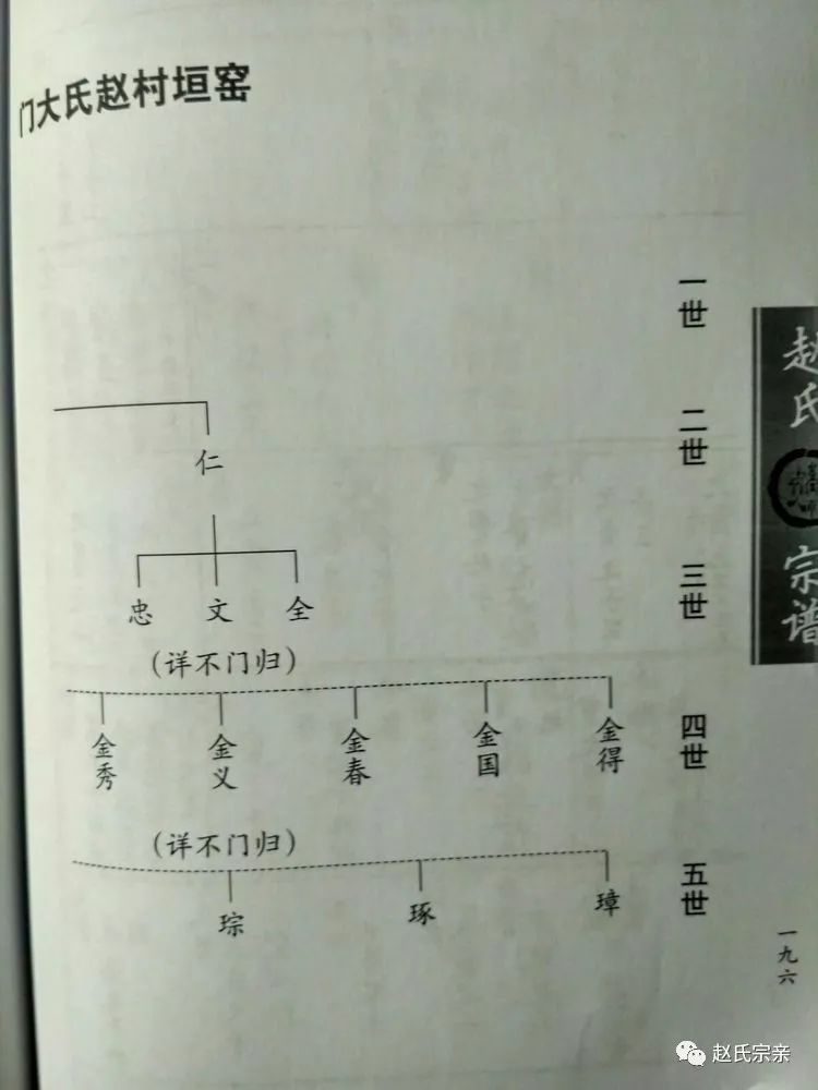 赵城gdp(3)