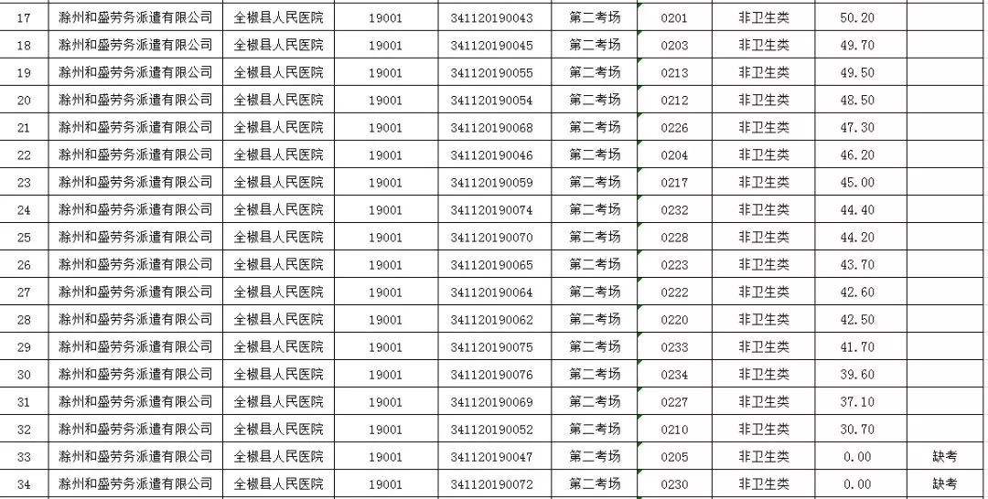 全椒县人口多少_2018年全椒县国民经济和社会发展统计公报 全椒县人民政府(3)