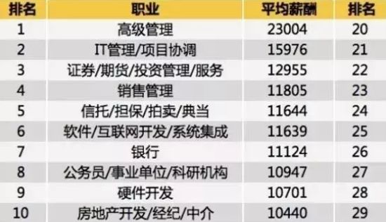 各国收入排名_世界人均收入排名2021(3)