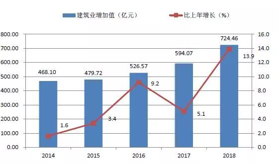 化工为什么产生大量gdp_必读 WHO预测到2030年韩国人平均寿命率先超过90岁