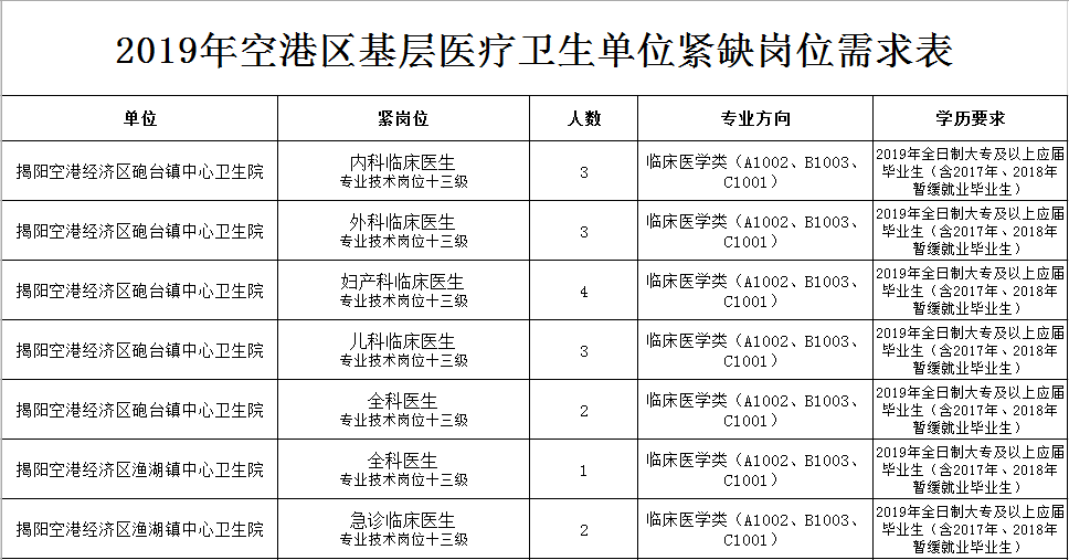 计算地区gdp的是什么部门_最新 浙江11市GDP,杭州又是第一(2)