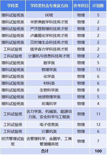 2019年深圳多少人口_2019年,中国的球鞋人口到底有多少