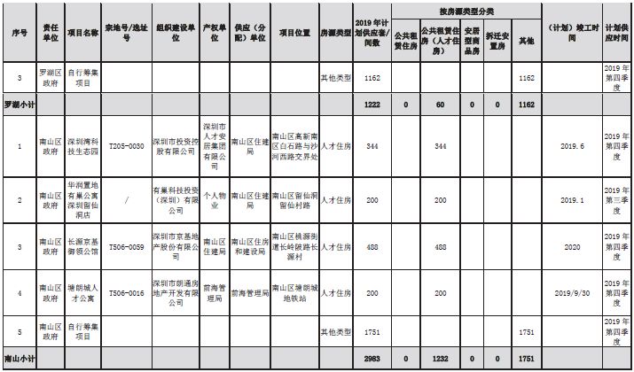 公租房人口排名700_各省人口排名(2)