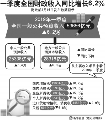 GDP增长算税收吗_税收增长快奖项