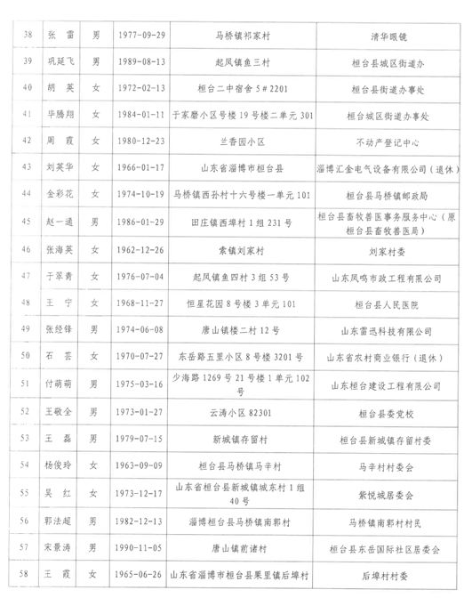 桓台县人口_淄博市第七次全国人口普查公报出炉 桓台人口是