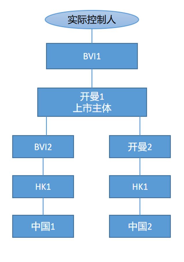 开曼群岛gdp_开曼群岛地图