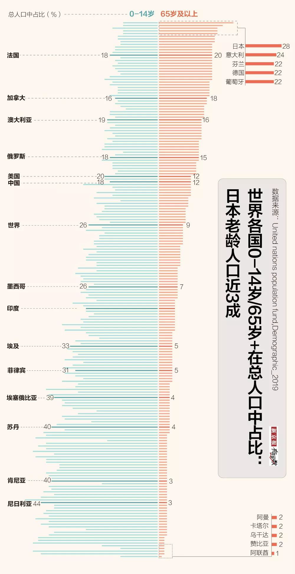 陕西人口老龄化调查报告2020_陕西老龄化人口占比图(3)