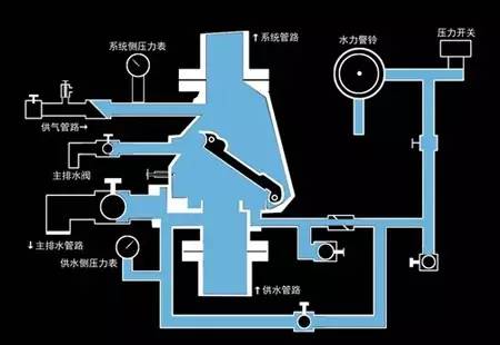 喷水什么原理_什么姿势最容易喷水(2)