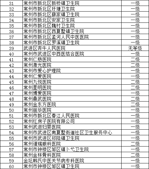 常州外地人口社保_常州恐龙园(2)