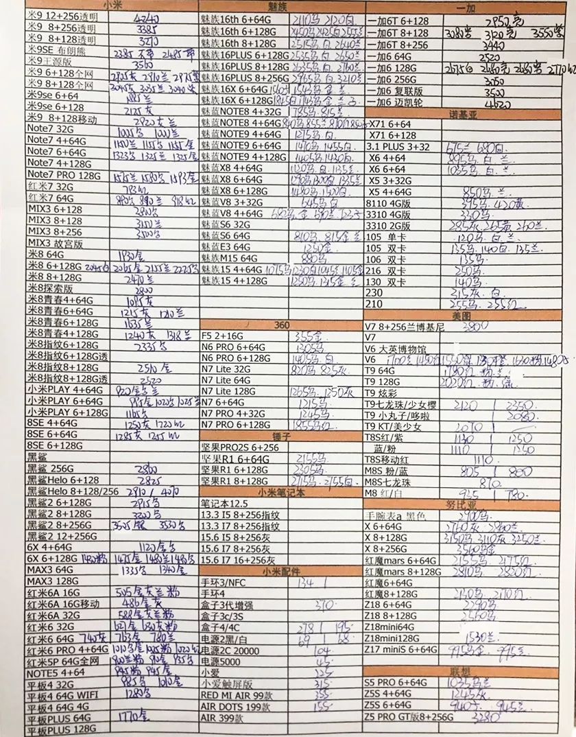 华强北最新手机报价表解析