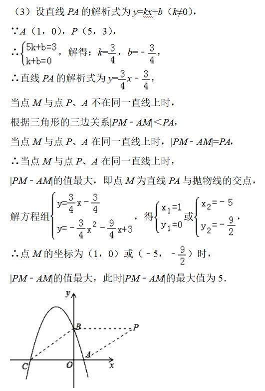 抛物线简谱_抛物线图像