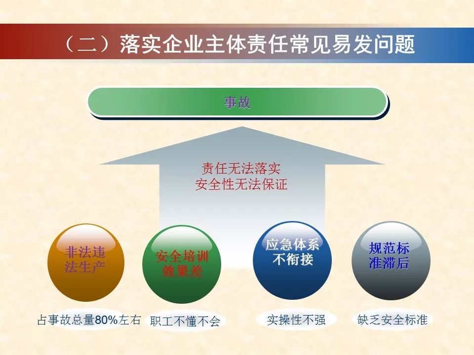 由事故案例看企业安全主体责任落实|PPT