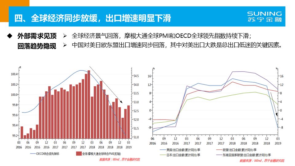 内江2019年一季度经济总量_内江2030年规划图(2)