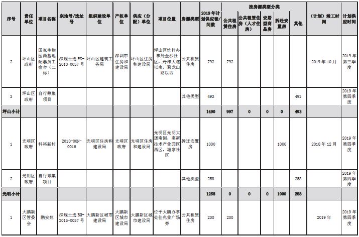 公租房人口排名700_各省人口排名(2)