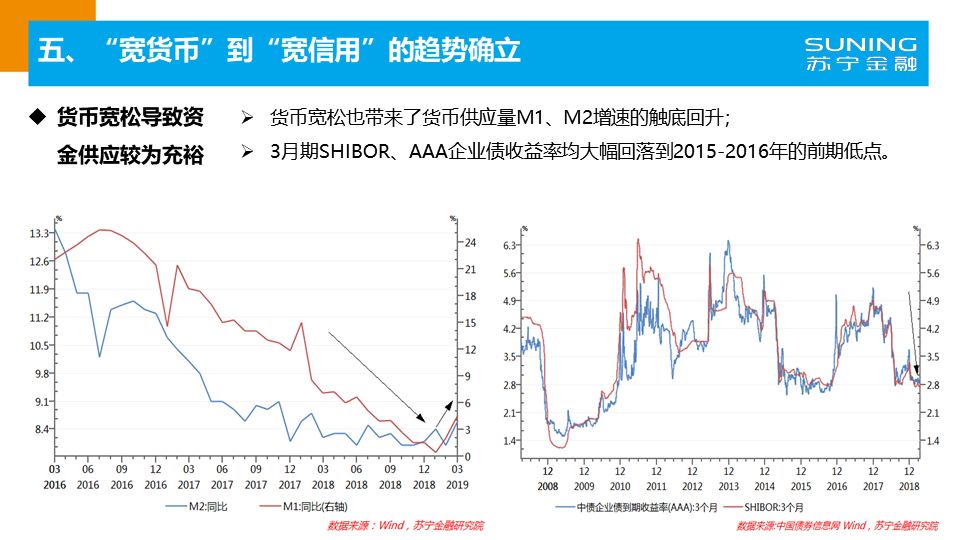 19年一季度经济数据_消费引领经济企稳 19年1季度经济数据点评 海通宏观姜超 于博(2)