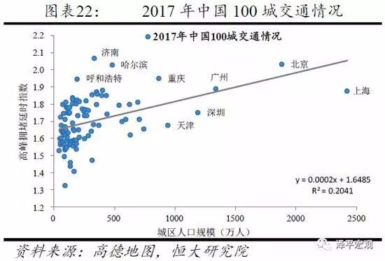 北京人口如果_北京人口密度分布图(2)