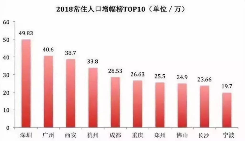 北亲常住人口_常住人口登记表