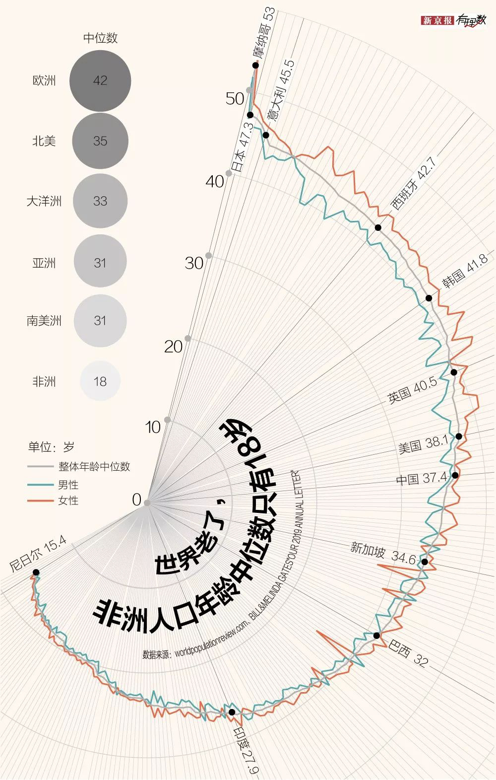 世界人口结构_世界人口(3)