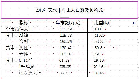 天水市人口及gdp_2017年中国各省市面积人口GDP及人均GDP排名