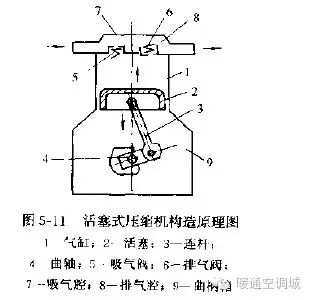 家用空调制冷运行原理是什么_家用空调制冷制热原理(2)