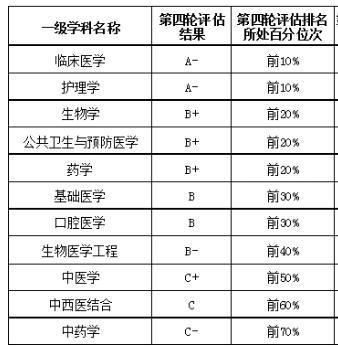 秦皇岛大学排名_东北大学秦皇岛分校(3)