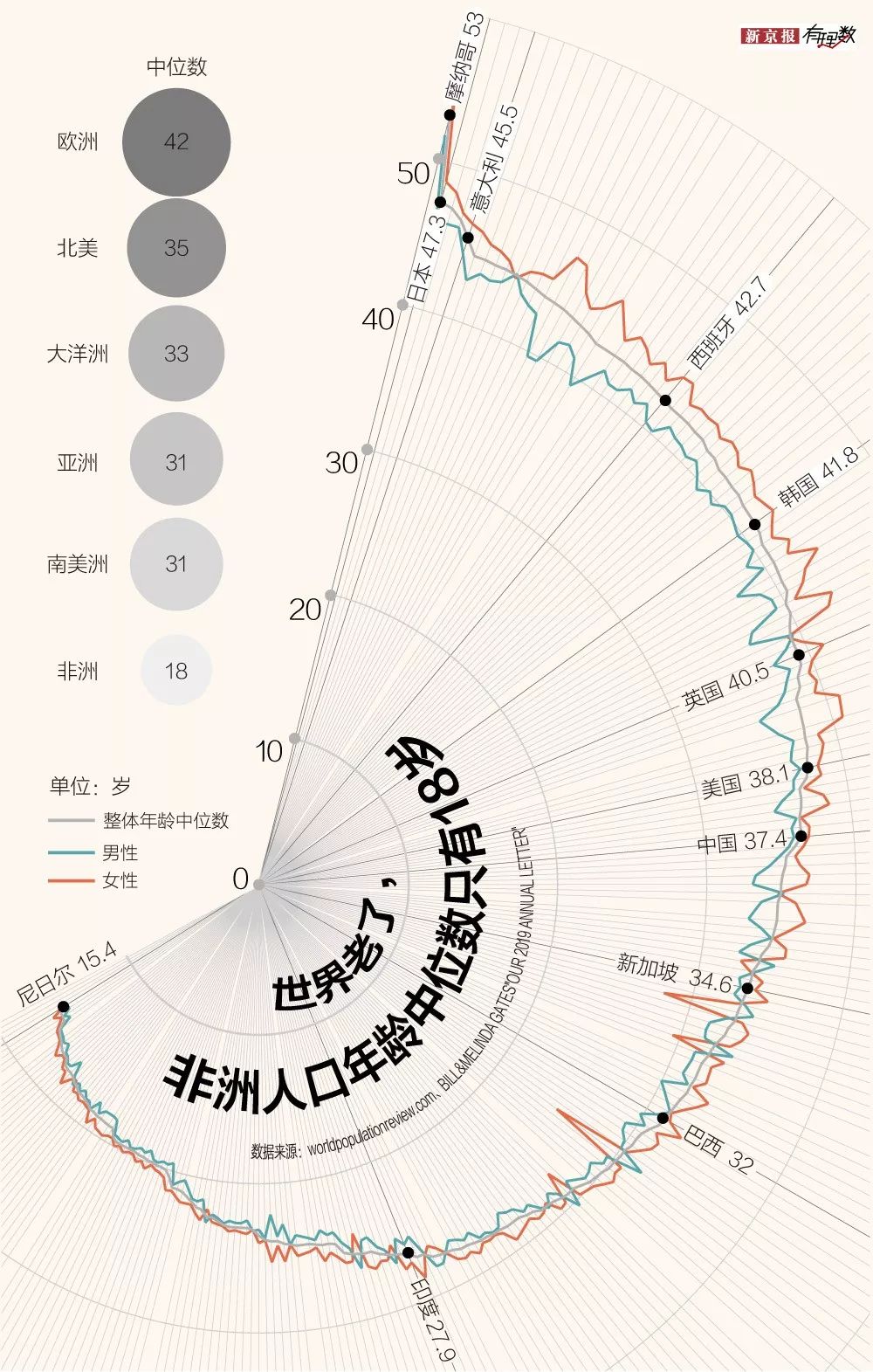 大陆老年人口_重庆老年人口数据图(3)