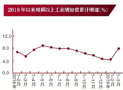 北京一季度gdp_31省区一季度GDP排行榜出炉 上海北京列增幅倒数一二