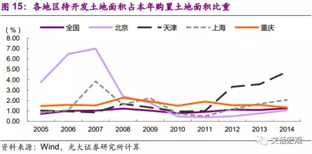 商业地产价格和gdp的关系_红楼梦人物关系图(3)