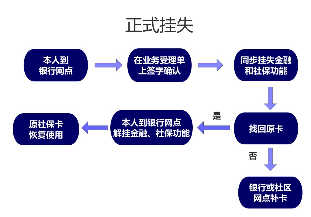 人口信息采集表在哪里办_春天在哪里图片(3)