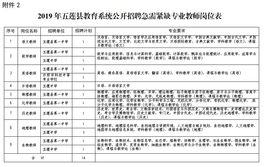 中专学校招聘_中专学校招聘教师