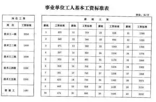 甘肃省人均工资_甘肃省地图(2)