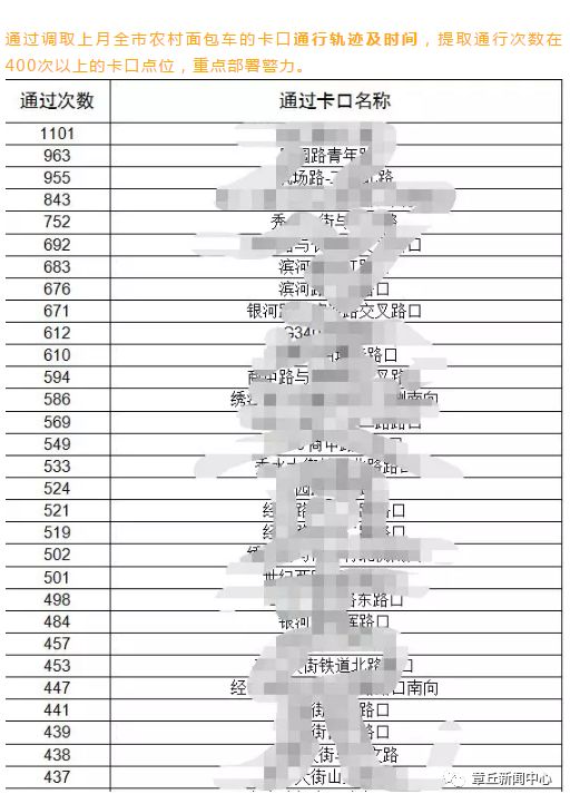 章丘市人口_济南人口最多的5个县区,快看济阳排第几