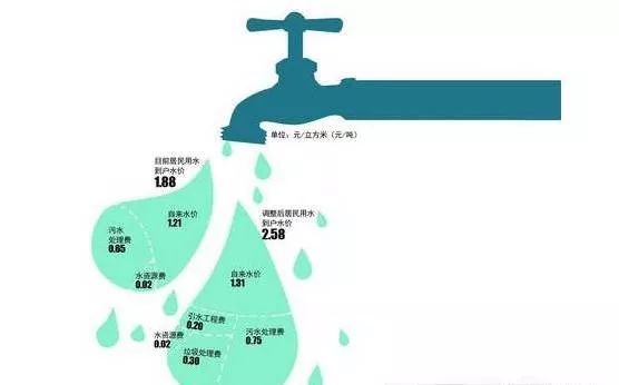 新江口艾姓人口地名_新江口地图(2)