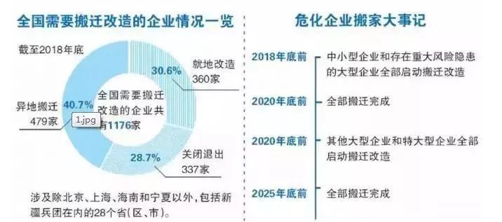 危险的人口_人口普查