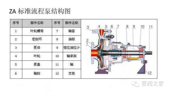 【珍藏版】史上最全水泵结构剖解图,本文已火!