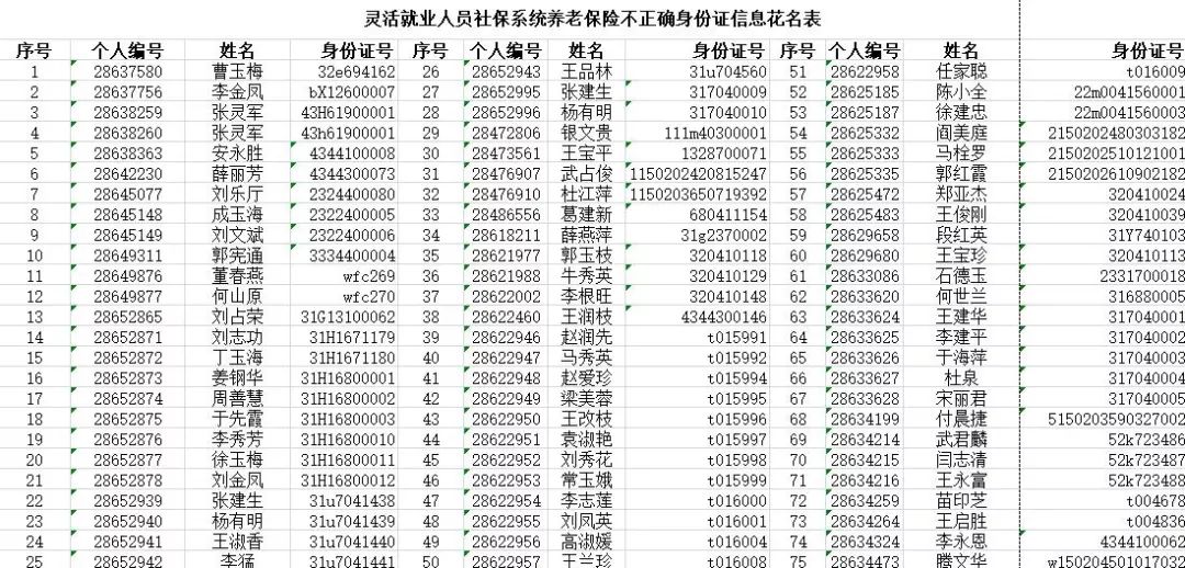 查人口身份证信息_丢身份证后莫名其妙 被老板 名下多2家公司 还注销不了(2)