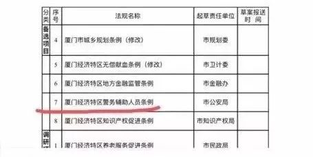 2019年经济计划指标_...2018年国民经济和社会发展计划执行情况与2019年国民经济和社会发...(3)