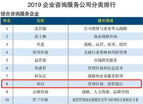 本土咨询公司排名_韩国本土烤肉店排名