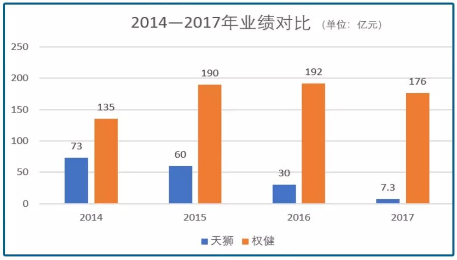 天宫殿GDP(3)