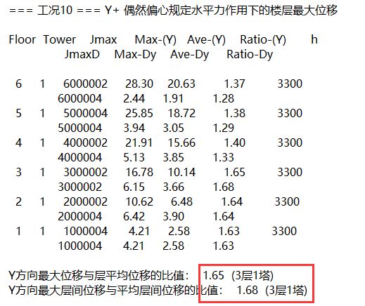 偶然偏心