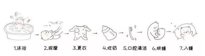                     0-12个月宝宝入睡流程，让你做个会哄睡的好妈咪！