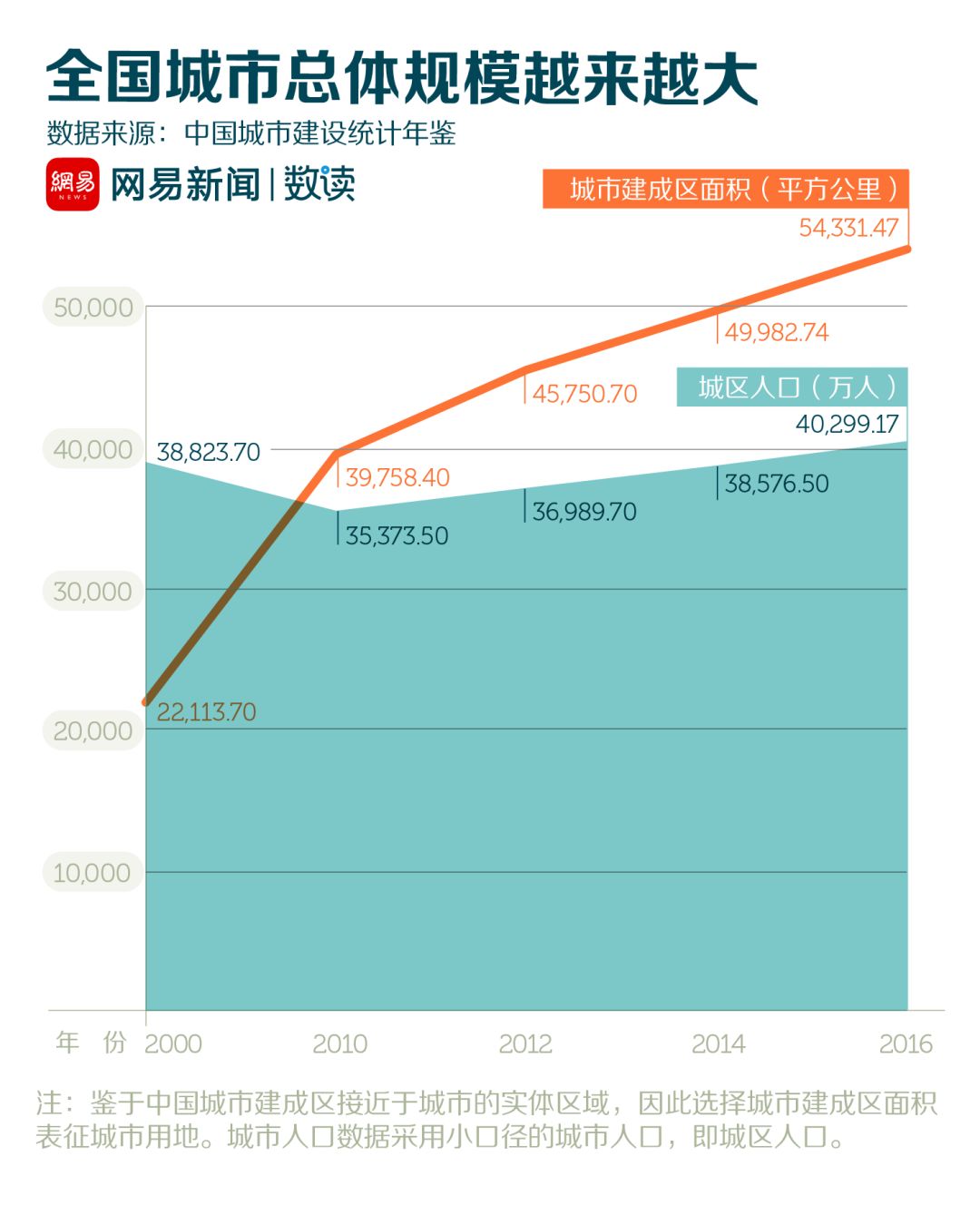 2020全国城市建成区人口排名_世界城市人口排名2020