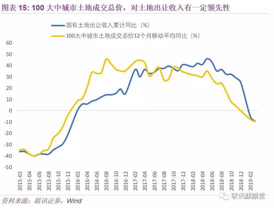 总量型增长和结构型增长经济_全国经济总量增长图片(3)