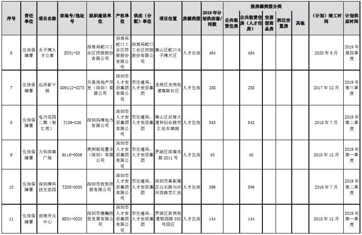 公租房人口排名700_各省人口排名(2)